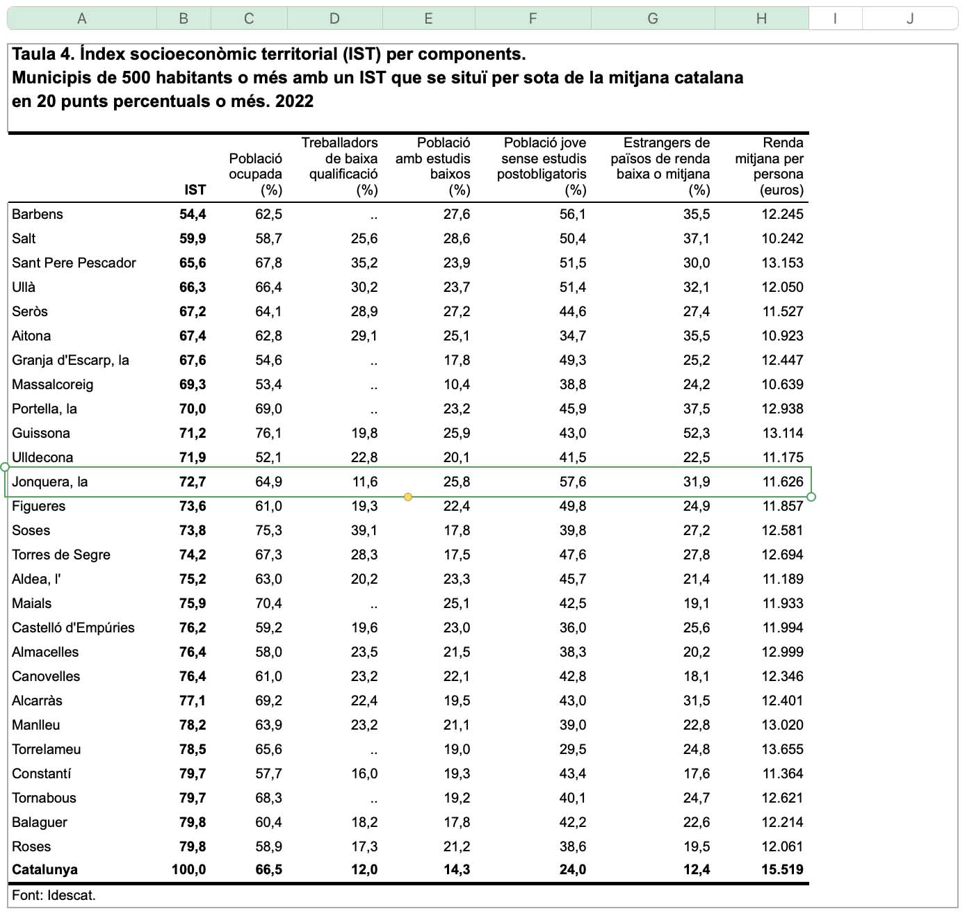 index-ist-2022-a-la-jonquera